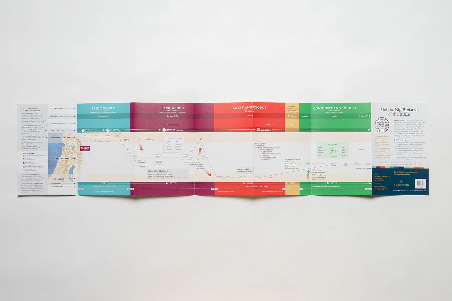 Bible Timeline Chart: The Great Adventure Bible