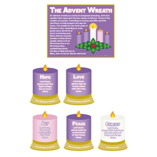 Meaning of Advent Poster Set