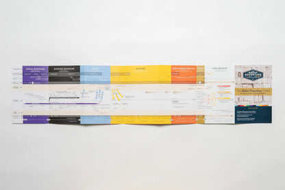 Bible Timeline Chart: The Great Adventure Bible