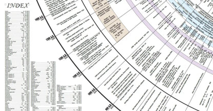 Amazing Bible Timeline - Laminated Poster